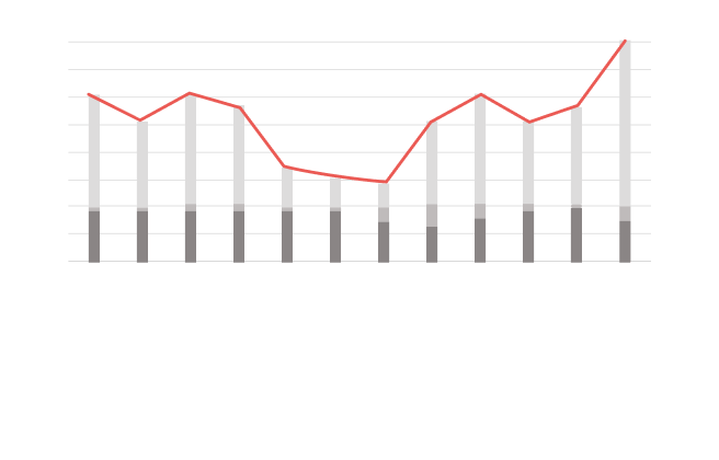 Elektroniczna rejestracja czasu pracy